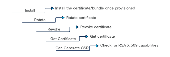 Related image, diagram or screenshot