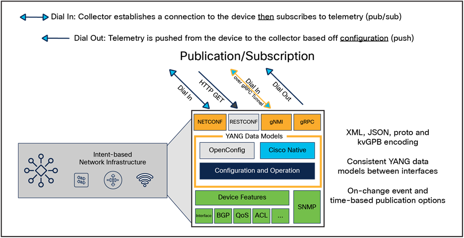 Related image, diagram or screenshot