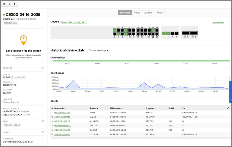 Meraki Dashboard Insights for a Cisco Catalyst 9200 Switch