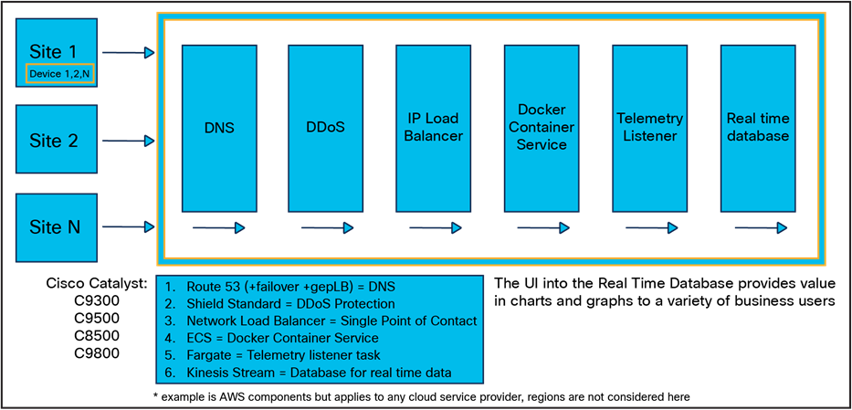 A diagram of a computerDescription automatically generated