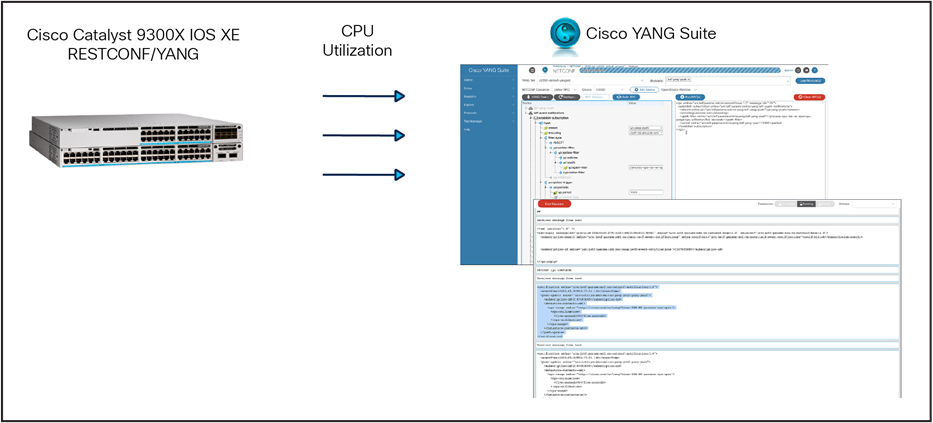 Use NETCONF and Cisco YANG Suite to monitor CPU utilization  1