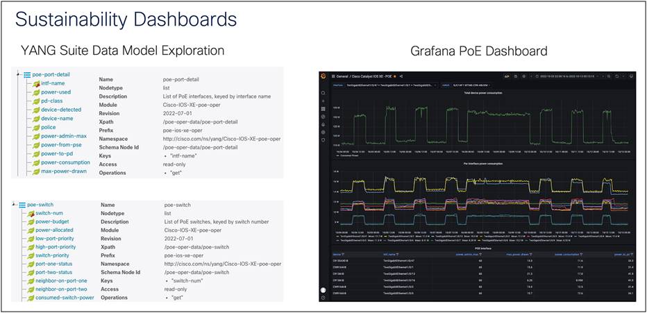 Examples of Grafana sustainability dashboards