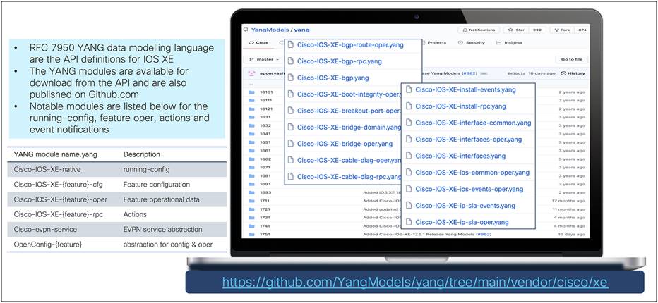 Cisco IOS XE YANG model coverage on GitHub