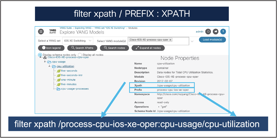 Finding an Xpath for CPU utilization