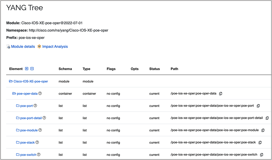 YANG Catalog – YANG Tree