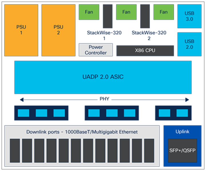 C9300L-24UXG-4X/24UXG-2Q/48UXG-4X/48UXG-2Q