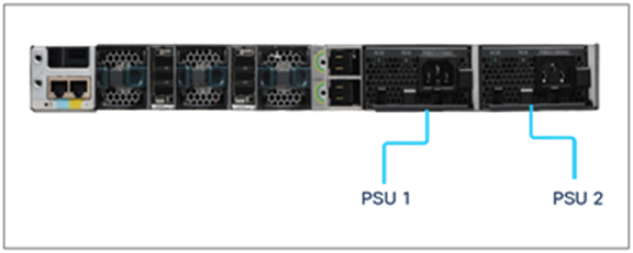 Numbering of power supplies