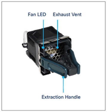 Fan module