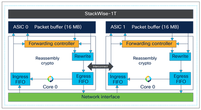 UADP 2.0 ASIC block diagram