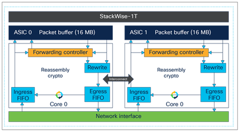 UADP 2.0sec ASIC block diagram