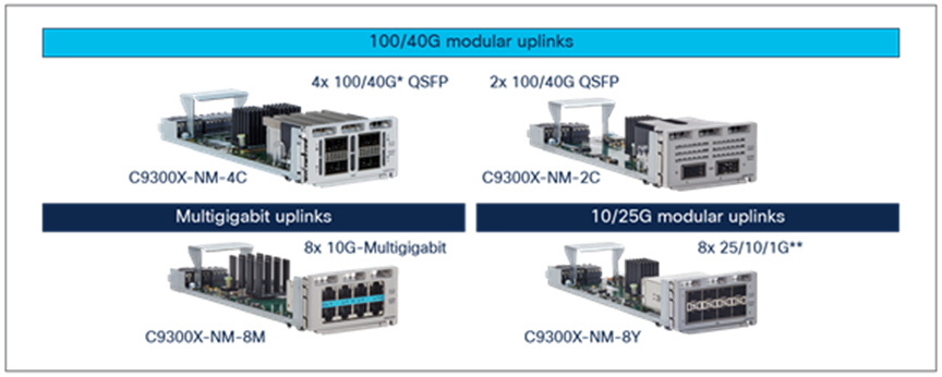 C9300X Network Modules