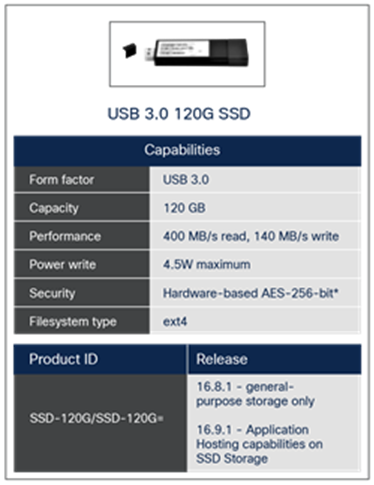 120-GB SSD specifications