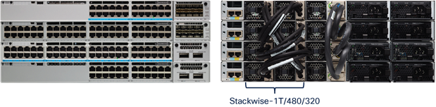 Cisco Catalyst 9300 Series StackWise-1T/480/320 technology