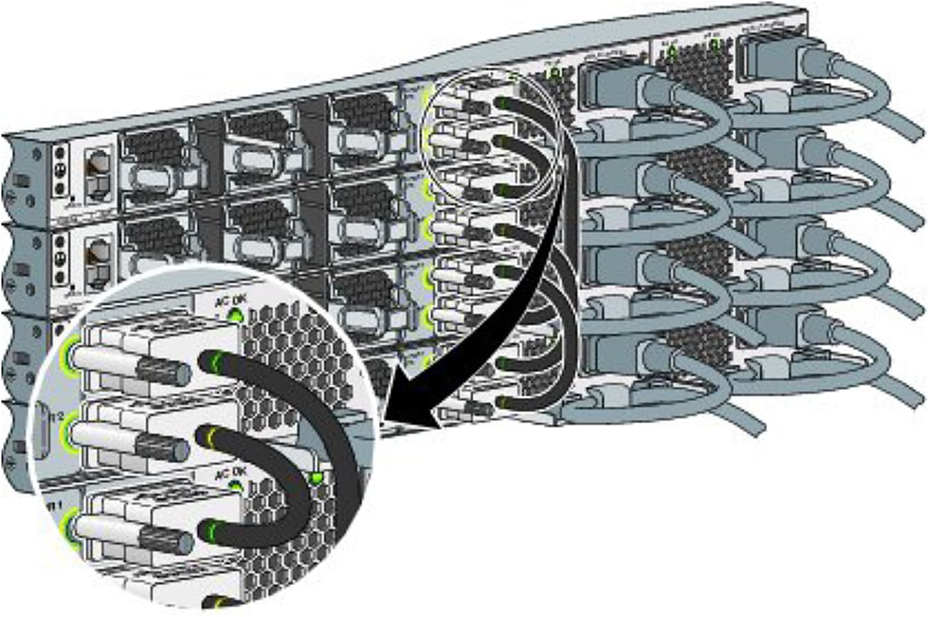 Cisco StackPower ring topology
