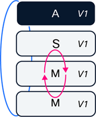 Related image, diagram or screenshot