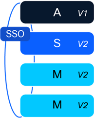 Related image, diagram or screenshot