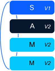 Related image, diagram or screenshot