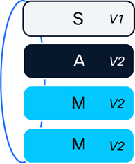 Related image, diagram or screenshot