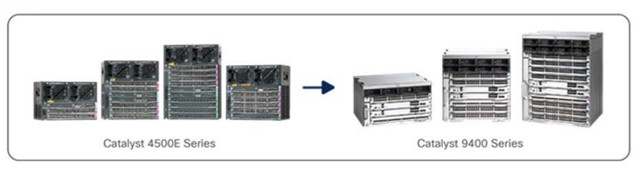 Cisco Catalyst 4500E Series to Cisco Catalyst 9400 Series