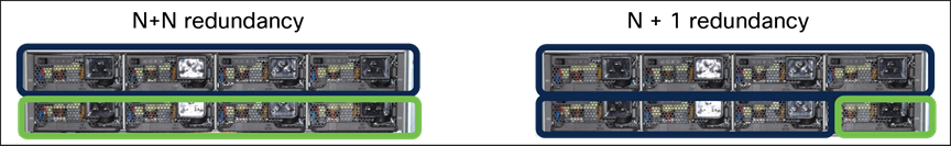 Power redundancy modes