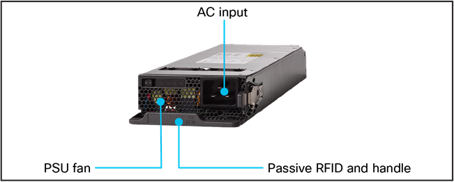 AC PSUs