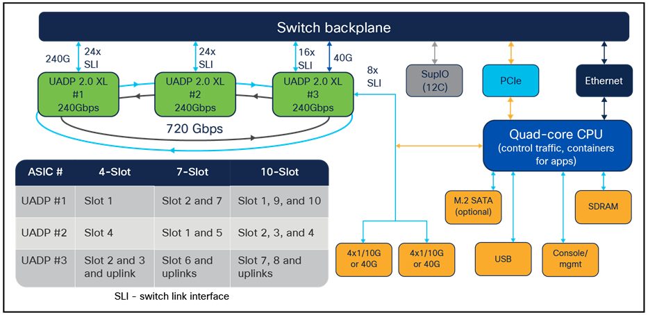 Sup-1, Sup-1XL, and Sup-1XL-Y diagram