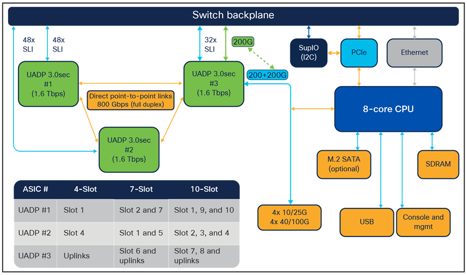 Sup-2XL, Sup-2 diagram