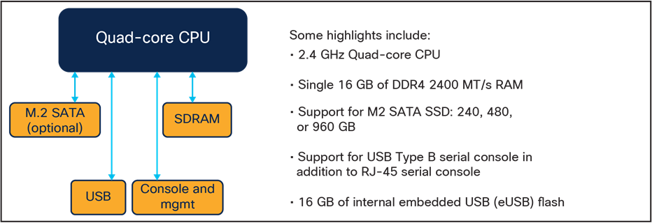 x86 CPU quad core complex on Sup 1/1XL/1XL-Y