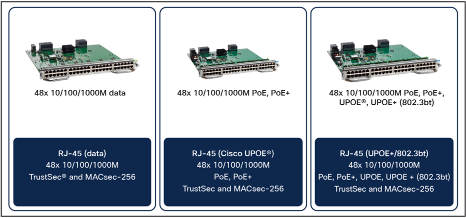 Copper line cards