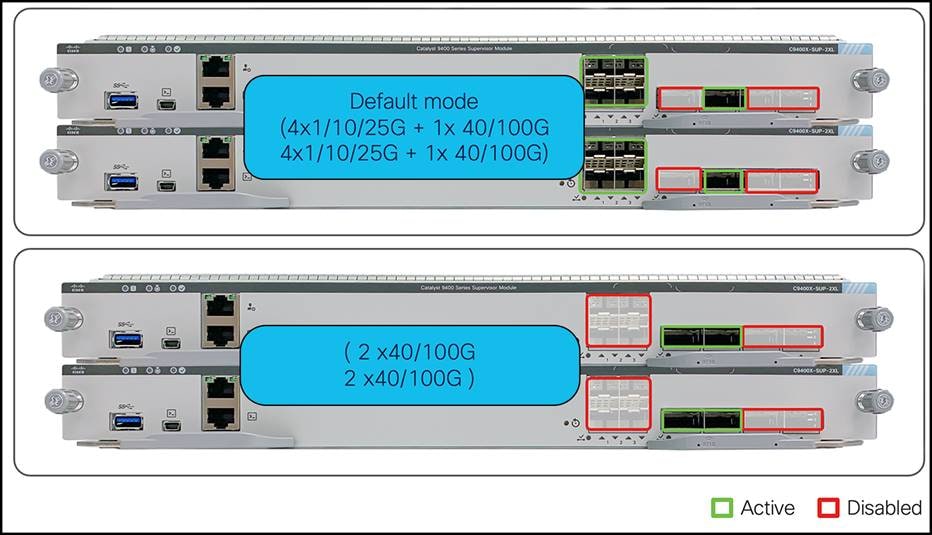 Cisco Catalyst 9400 Series Architecture White Paper - Cisco