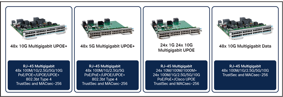 MultiGigabit line cards