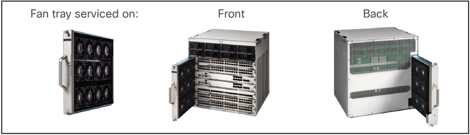 Cisco Catalyst 9400 Series architecture