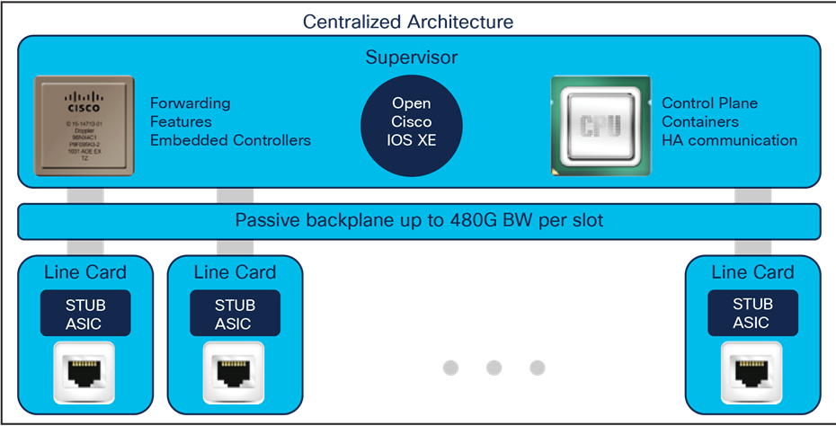 Blue beacon location on different chassis modules