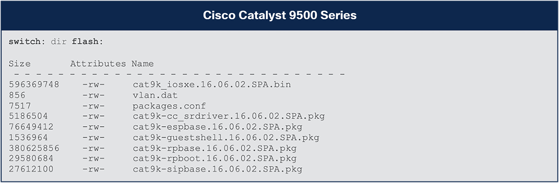 Products Migrating Cisco Catalyst 4500X and 6880/6840X Series to 9500 Series Switches Guide