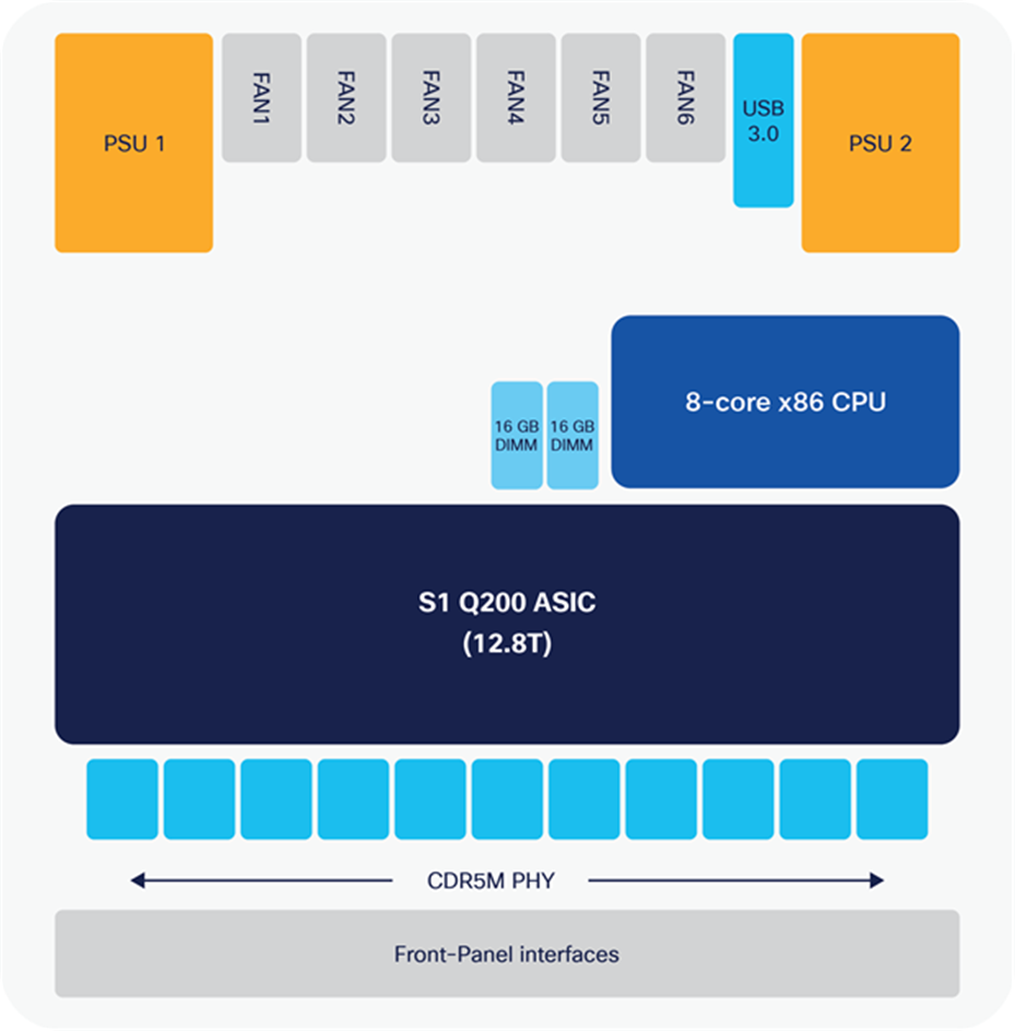 C9500X-28C8D board layout