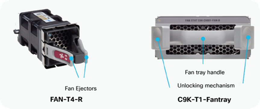 Catalyst 9500 Series fan units and fan trays