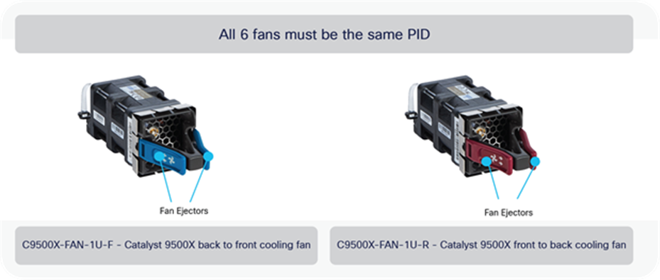 Catalyst 9500X fan units