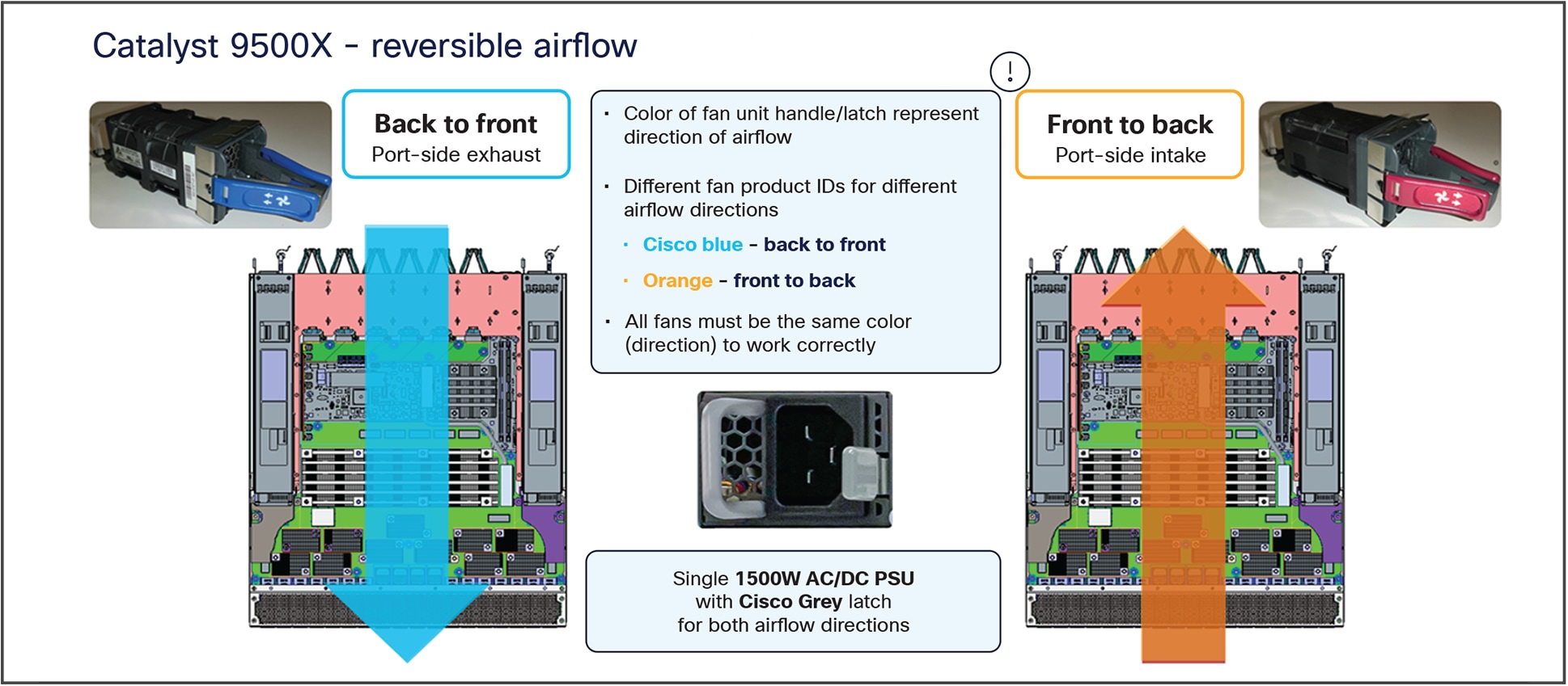 Reversible airflow on the C9500X series