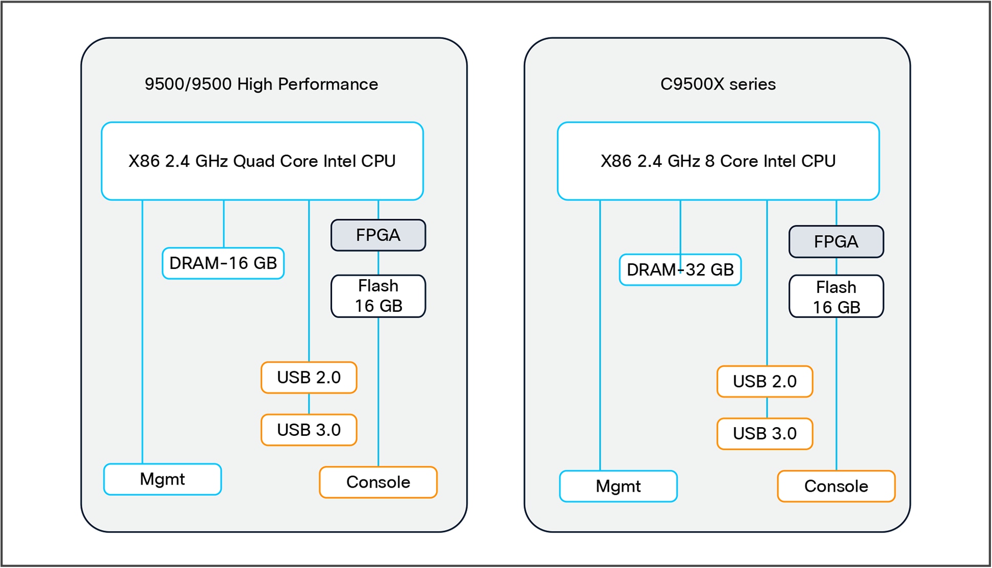 X86 CPU complex