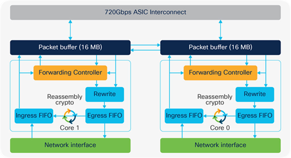 Compare models. "Line Label Sheet" Cisco 7931g. Advanced Malware Protection (amp).