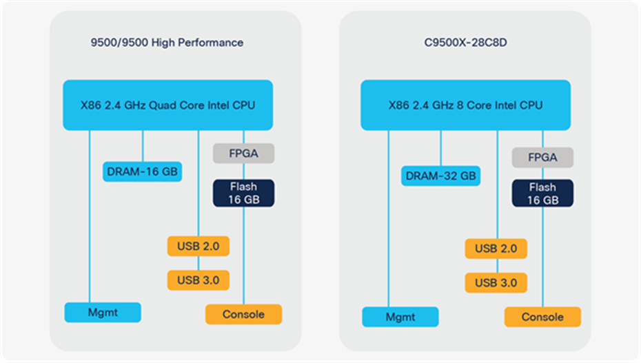 X86 CPU complex