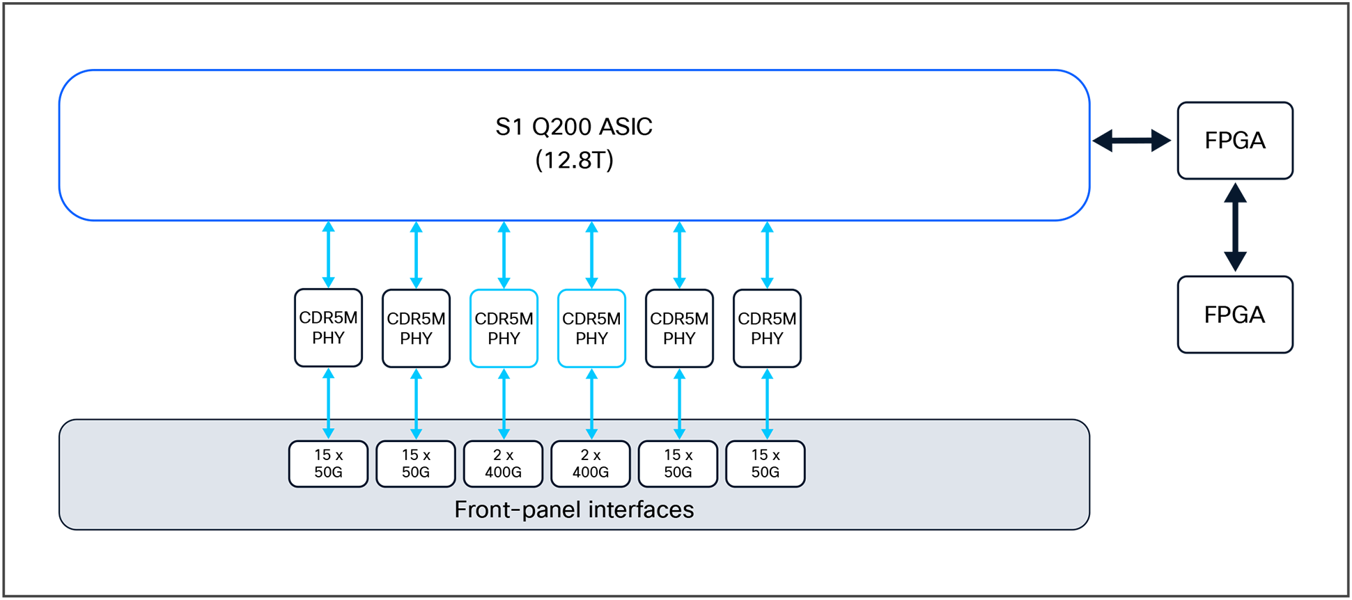 Front-panel layout of the C9500X-60L4D