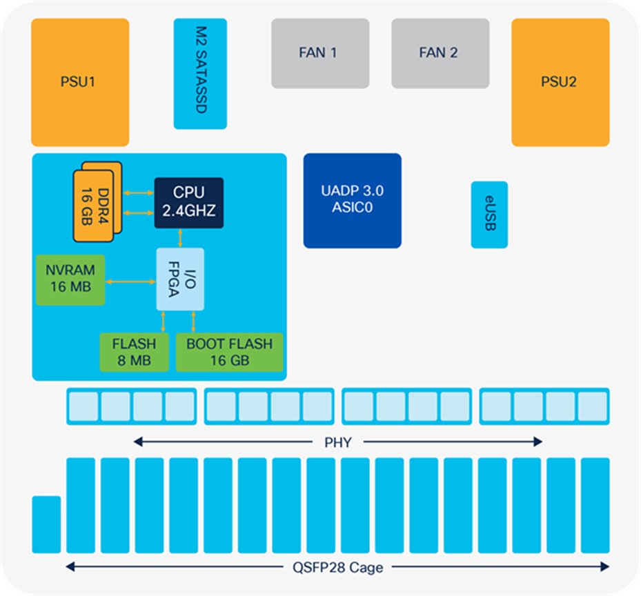 C9500-32QC/48Y4C/24Y4C board layout