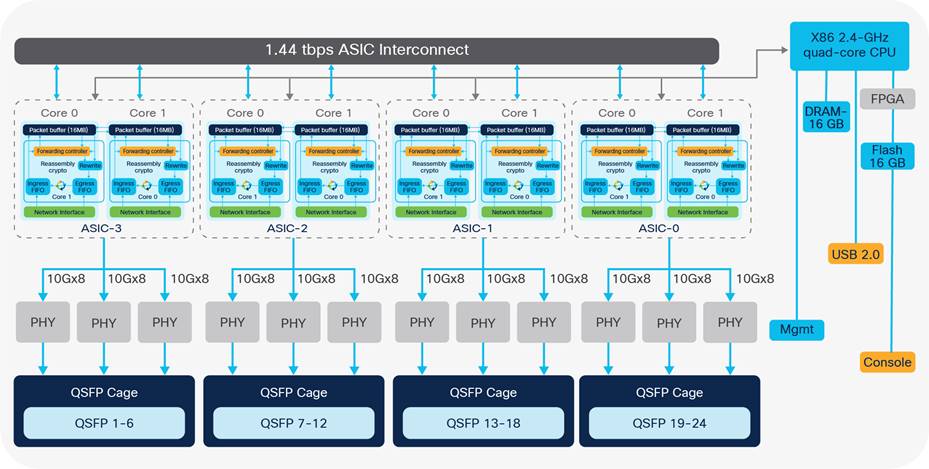 Related image, diagram or screenshot