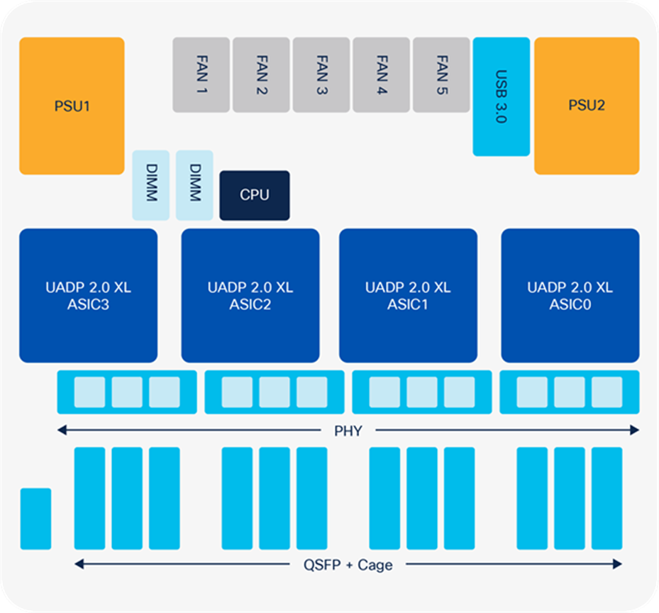 C9500-24Q/12Q board layout