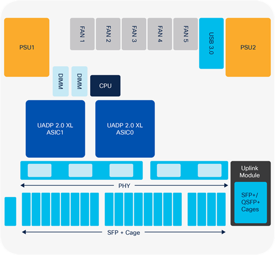 C9500-40X/16X board layout