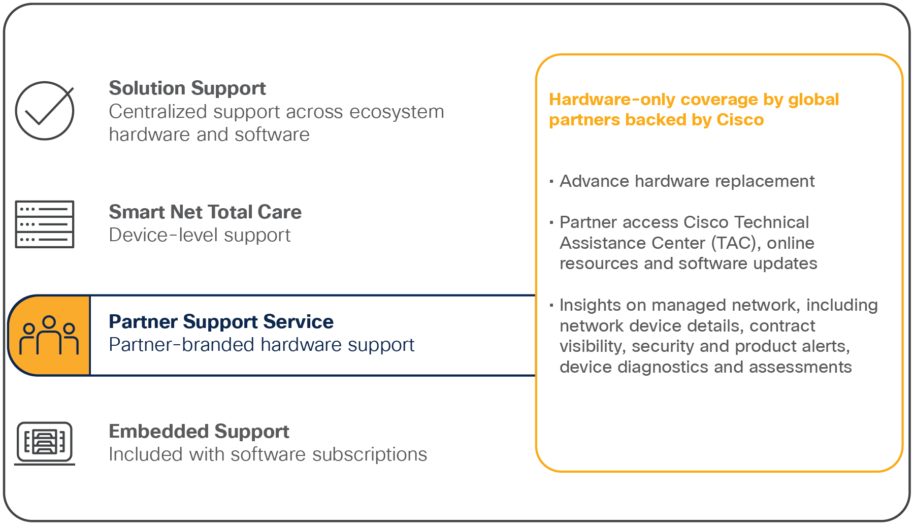 Partner Support Service