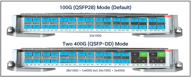 Available ports configuration mode with C9600X-LC-32CD line card