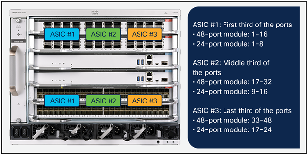 Diagram for front panel interface to UADP 3.0 ASICs mapping