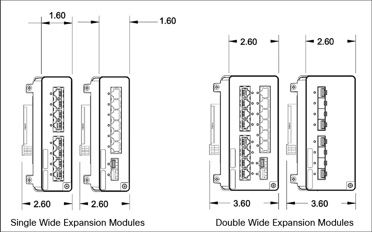 Module dimensions – Front view